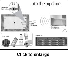 Into the Pipeline